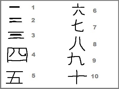 japanesenumbers